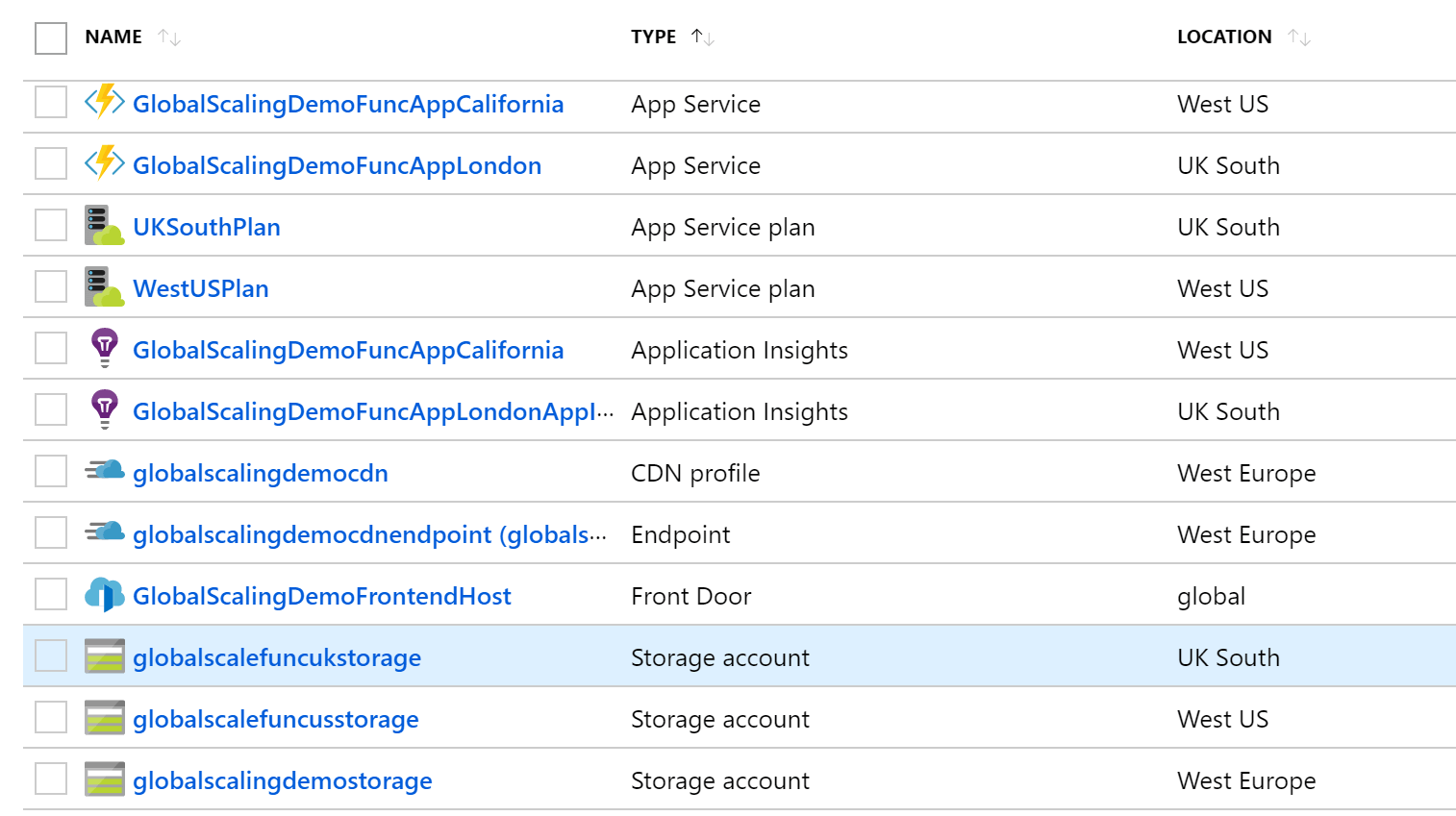 image showing how azure resource group with all required resources